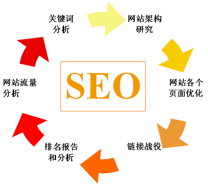 互联网时代企业官网如何定制出彩？